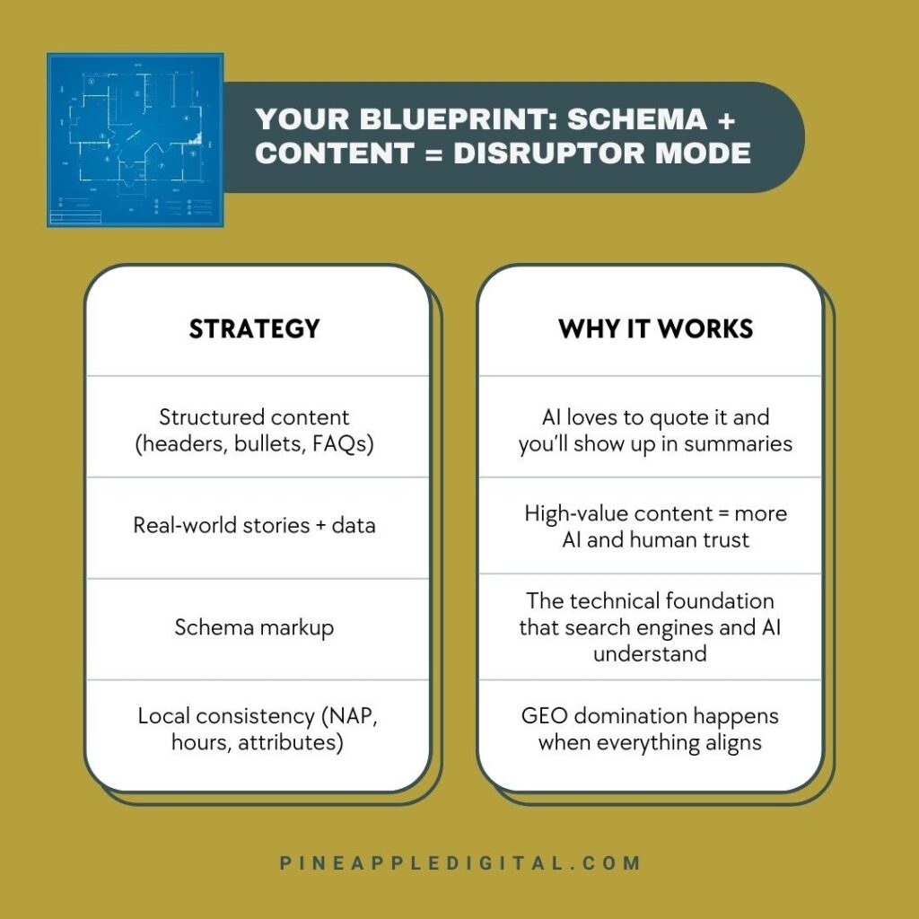 Schema + Content comparison chart. 
